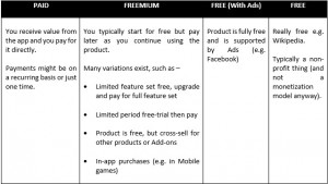 Monetization Models